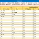 금산공판장 이미지