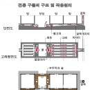 황토집 - 장점, 시공설명, 구들구조와 작용원리 이미지