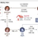 새글기획