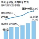 도봉2동 주민센터 조선일보