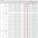 대신해모로센트럴 이미지