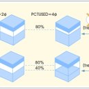 구조관계 이미지