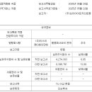 티쓰리글로벌