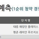 소사벌초교 사거리 이미지