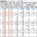 2024년 11월 7일 시간외 특이종목 이미지