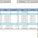 예금 이자로 월 30만원씩 생기게 됐어요..^^ 이미지