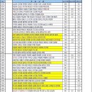 남진공영 이미지
