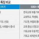 다음세대를위한협동조합 이미지