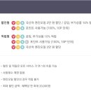 스피드메이트원주점