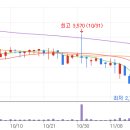 2/12 추천종목(상신전자, 미래에셋벤처투자) 이미지