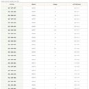 중부114