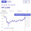 남천중학교 | 부산 남구 대연힐스테이트푸르지오 - 남구 랜드마크 입지와 시세, 투자포인트