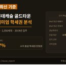 롯데캐슬골드타운 이미지