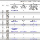 (사)창원YWCA 이미지
