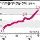 ＜간추린 뉴스＞ 2022년 5월 25일 수요일 이미지