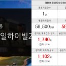 연세삼성부동산중개사무소 이미지