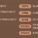 은성건설주식회사 네이버블로그