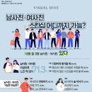 남사친. 여사친 스킨쉽 어디까지 가능? 이미지