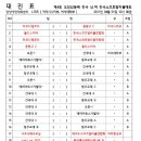 대진소프트 이미지