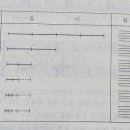 음악통론과 그 실습 (이성천 지음) 1-4.음표와 쉼표 이미지