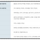 레포츠당구클럽 이미지