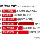 원동물병원 이미지