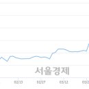 (유)삼일