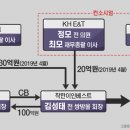 KH개발 이미지