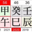 윤석열- 계묘년(2023년) 운세 이미지
