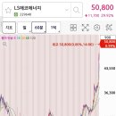 에코에너지태양광발전사업 이미지