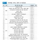 봄세무회계 이미지