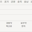 별내이마트동물약국 이미지