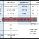 비봉공인중개사사무소 이미지