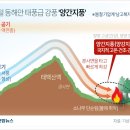 양양소방서(강현119안전센터) 네이버블로그