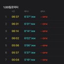 동원에프앤비교육연구소주 | 4페이지 (~7월 3일)