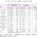 2-4 그림책 놀이지도 과정 이미지