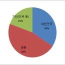 동우화인켐주식회사 이미지