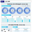 2023년 9월 주택 통계 - 2023년 9월말 미분양주택, 주택 거래량, 전월세 거래량 - 이미지