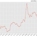 주식회사 엘지유플러스 이미지
