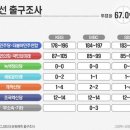 총선 출구 조사 이미지