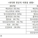 이종성피부과의원 이미지