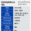파빌리온캐피탈 이미지