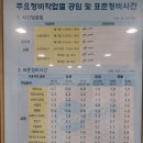 공임나라 엔진오일 교체 후기(티볼리, 공임나라)