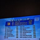 대성크리닝 | 분명히 어제처럼 별 볼 일 없이 끝날테지만