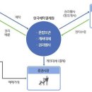 예탁유가증권에 대한 강제집행 이미지