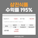 대도식품 | 삼진식품 공모주 상장일 매도완료! 300% 보고 195%에 익절한 후기