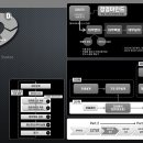 은퇴 후 재무관리 | 은퇴 후 연금 보장을 위한 장기 재무관리 전략 가이드