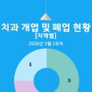이데아치과의원 네이버블로그