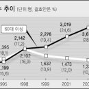 고독에 \'황혼 자살\' 노인들 유서엔 자식 걱정 가득(펀글) 이미지