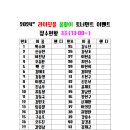 2024" 라이징볼 봄맞이 토너먼트 이벤트 3조(13:00~) 접수현황(마감) 이미지